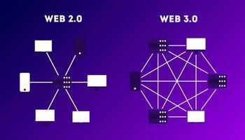 web 2.0 y web 3.0. comparación de el presente y futuro Internet. moderno ilustración vector