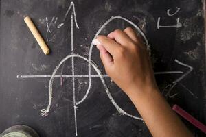 a chalkboard with a drawing of a spiral photo