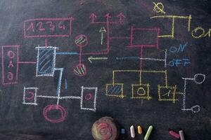 Flowchart schema design photo