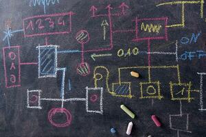 Flowchart schema design photo