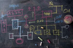 Flowchart schema design photo