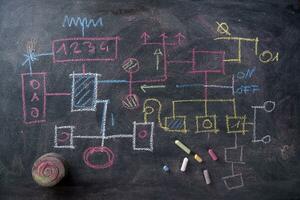 Flowchart schema design photo