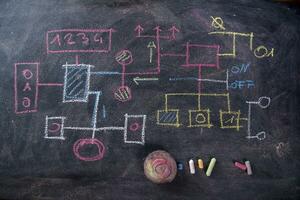 Flowchart schema design photo