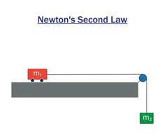 Newton's Second Law experiment. Acceleration of a Dynamics Cart. Study content for physics students. Vector illustration