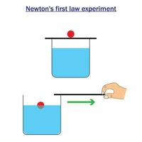 Newton's first law of motion experiment. Physics - Force and Laws of Motion. Educational content for physic students. Vector illustration.