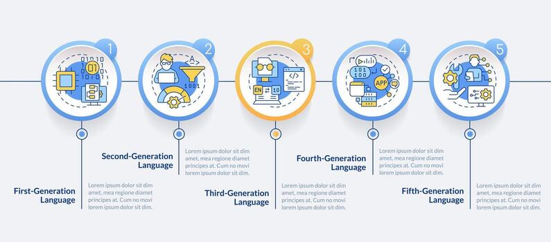 programación idioma generaciones circulo infografía modelo. datos visualización con 5 5 pasos. editable cronograma informacion cuadro. flujo de trabajo diseño con línea íconos vector