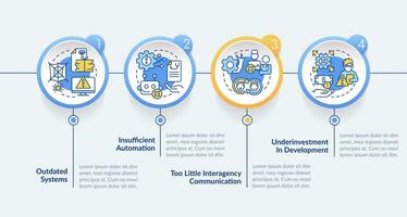 Tech challenges in public health system circle infographic template. Data visualization with 4 steps. Editable timeline info chart. Workflow layout with line icons vector