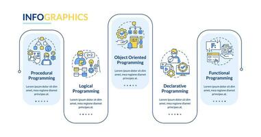 Types of programming paradigms rectangle infographic template. Data visualization with 5 steps. Editable timeline info chart. Workflow layout with line icons vector
