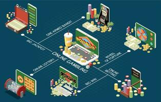 en línea lotería juego diagrama de flujo vector