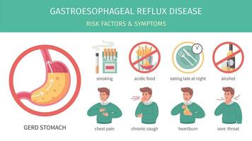 GERD Flat Infographics vector