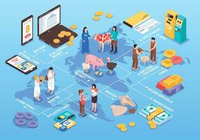 Isometric Money Evolution Flowchart vector