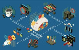 diagrama de flujo isométrico de aprendizaje automático vector