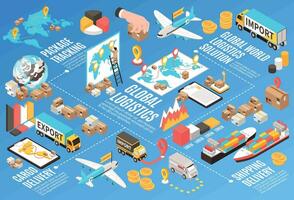 Isometric Logistics Infographic Composition vector