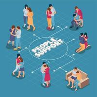 People Support Isometric Flowchart vector