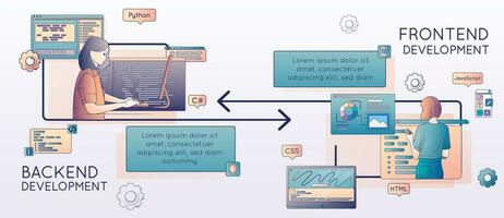 Frontend Backend Development Composition vector