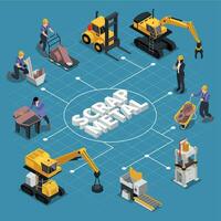 Scrap Metal Flowchart vector