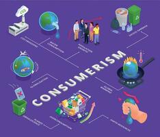 consumismo isométrica diagrama de flujo vector