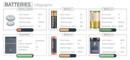 Batteries Accumulator Realistic Infographics vector