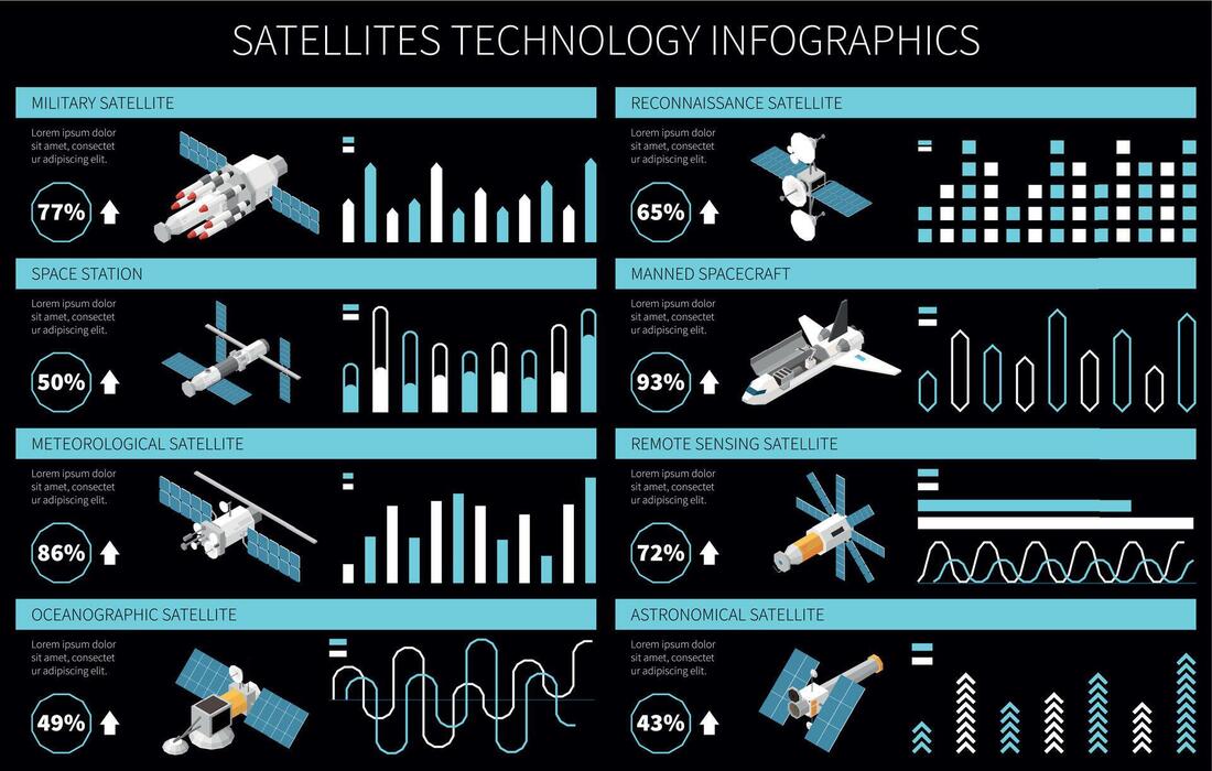 Comparison Of Results For Different Satellite Location Patterns
