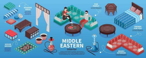 Middle Eastern Interior Infographic Set vector
