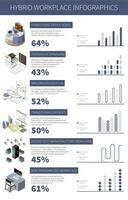 Isometric Hybrid Workplace Infographics vector