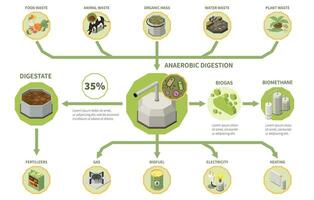 biogás producción infografia vector