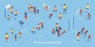 Physical Education Isometric Flowchart vector