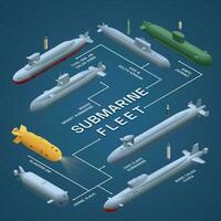 isométrica submarino flota diagrama de flujo vector