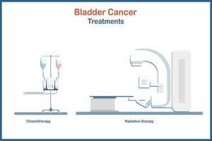 Medical vector illustration in flat style.Bladder Cancer Treatment in Chemotherapy and Radiation Therapy.isolated on white background