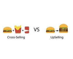 Upselling is to increase the value of one purchase while cross-selling is designed to increase the total number of items a customer vector