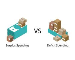 surplus spending compare with deficit spending vector
