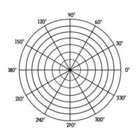 Polar Grid graph with 7 Concentric Circles Diagram Chart divided into sections of 30 degree. vector