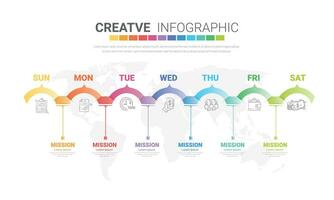 semana cronograma diagrama calendario 7 7 día, infografía diseño vector y presentación lata ser usado para flujo de trabajo disposición, proceso diagrama, fluir cuadro.