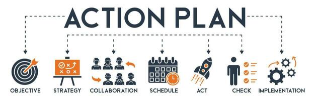 Action Plan banner web icon vector illustration concept with icon of objective, strategy, collaboration, schedule, act, launch, check, and implementation