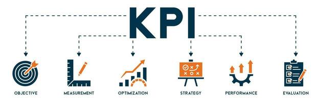 KPI banner web icon vector illustration concept for key performance indicator in the business metrics with an icon of objective, measurement, optimization, strategy, performance, and evaluation