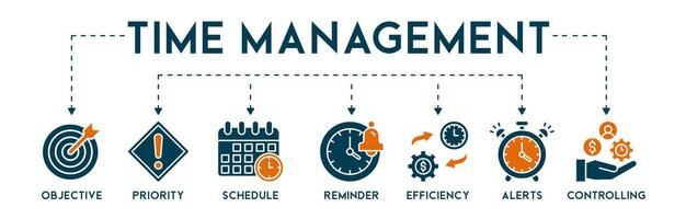 Time management banner web icon vector illustration concept with icon of objective, priority, schedule, reminder, efficiency, alerts, and controlling