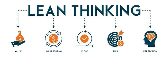 Lean thinking concept banner web editable illustration with define value, value stream, create flow, established pull, and perfection icon vector