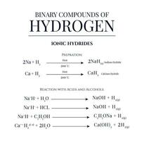 Details Regarding Binary Compounds of Hydrogen vector