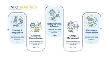 2D enterprise resource planning vector multicolor infographics template, data visualization with 5 steps, process timeline chart.