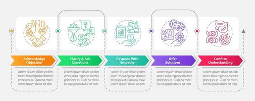 Objection handling process rectangle infographic template. Sales script. Data visualization with 5 steps. Editable timeline info chart. Workflow layout with icons vector
