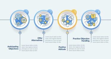 Objection handling methods circle infographic template. Sales skill. Data visualization with 4 steps. Editable timeline info chart. Workflow layout with line icons vector