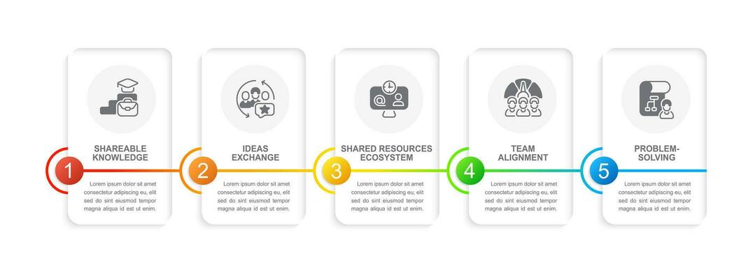 Collaboration infographic chart design template. Project management software. Editable infochart with icons. Instructional graphics with 5 step sequence. Visual data presentation