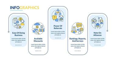 Choose right insurance provider circle rectangle infographic template. Data visualization with 5 steps. Editable timeline info chart. Workflow layout with line icons vector