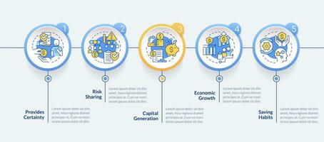 asegurados beneficios circulo infografía modelo. seguro cobertura. datos visualización con 5 5 pasos. editable cronograma informacion cuadro. flujo de trabajo diseño con línea íconos vector