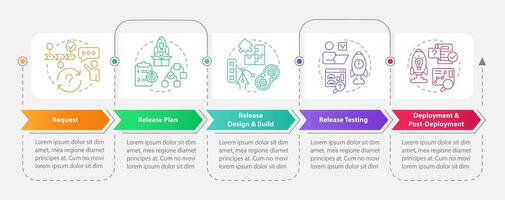 Release management strategy rectangle infographic template. Data visualization with 5 steps. Editable timeline info chart. Workflow layout with line icons vector