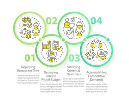 Release management success indicators circle infographic template. Data visualization with 4 steps. Editable timeline info chart. Workflow layout with line icons vector