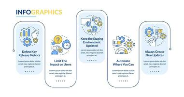 Better release management process rectangle infographic template. Data visualization with 5 steps. Editable timeline info chart. Workflow layout with line icons vector