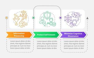 Explanations of cognitive bias rectangle infographic template. Data visualization with 3 steps. Editable timeline info chart. Workflow layout with line icons vector