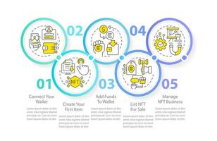 Process of NFTs minting circle infographic template. Technology. Data visualization with 5 steps. Editable timeline info chart. Workflow layout with line icons vector