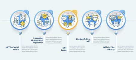 Future NFT trends circle infographic template. Blockchain. Data visualization with 5 steps. Editable timeline info chart. Workflow layout with line icons vector